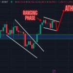 Warning: Bitcoin Bull Run Far From Over. Get Ready!