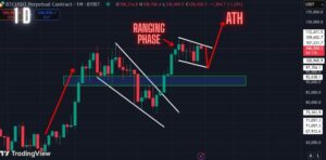 Warning: Bitcoin Bull Run Far From Over. Get Ready!