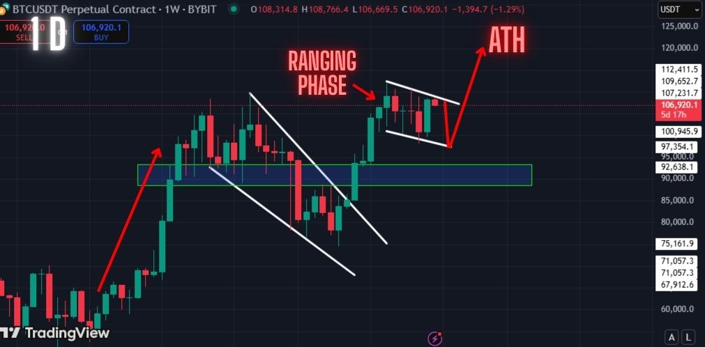 Warning: Bitcoin Bull Run Far From Over. Get Ready!