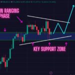 Must Read: Bitcoin Bulls Just Defended This Key Support Again. Is This A Sign of The Coming Bull Run?