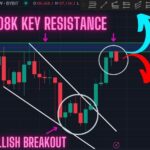 Warning: Bitcoin Bulls Still Struggling With This Major Resistance. What Now, Can we Break Out?