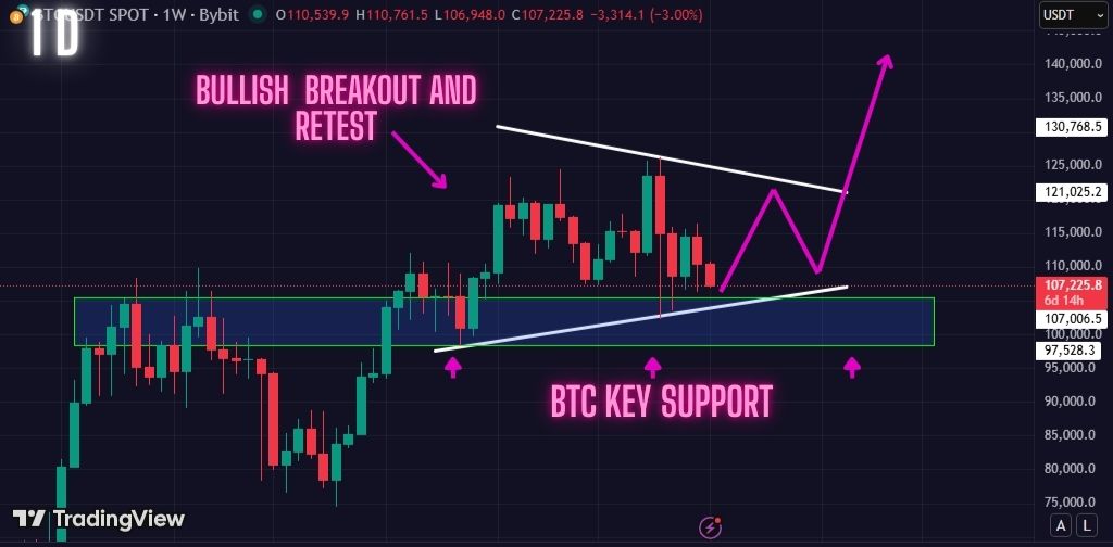 Warning: Bitcoin Getting Ready to Bounce! Read This Before you Sell.