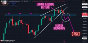Warning: Can the Bitcoin Bulls Truly Defend this Key Support or Are we Doomed?