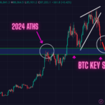 Warning: This is the Most Important Support for The Bitcoin Price. Get Ready for The Coming Bounce!
