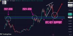 Warning: This is the Most Important Support for The Bitcoin Price. Get Ready for The Coming Bounce!