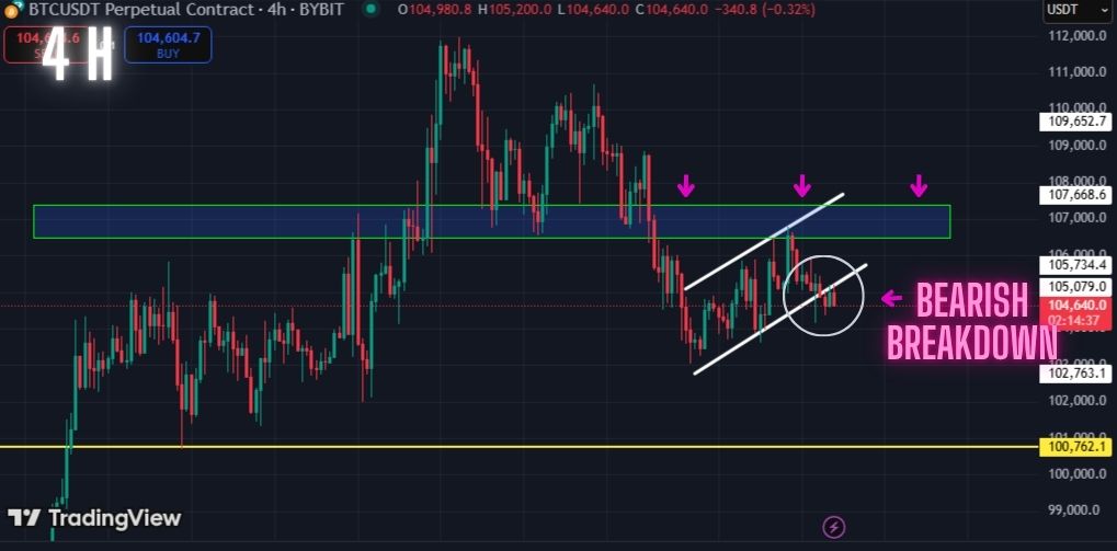 Bitcoin Bearish Prediction Playing Out Exactly. Watch This Target Next!