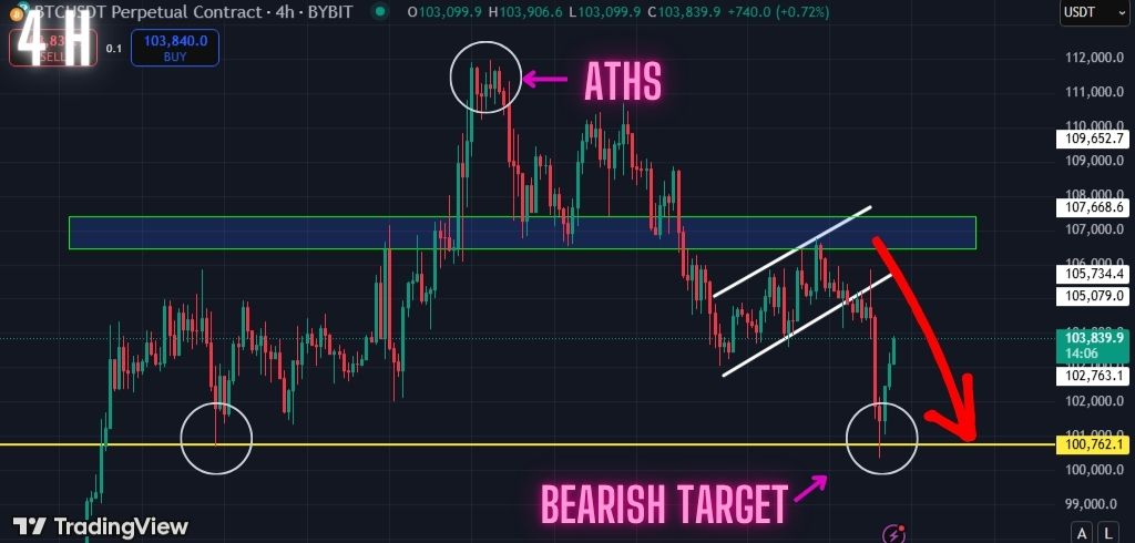 Bitcoin Bearish Target Smashed! What Now?