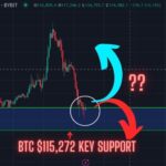 Bitcoin Pull Back Playing Out Exactly! Price Testing This Key Support, Can it Hold?