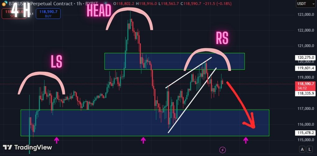 Warning: This Bitcoin Resistance Held as Predicted. Is BTC Getting Ready For a Sell-Off?