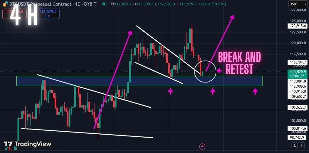 Must Read: This Key Support Continues to Hold. Decision Time For The Bitcoin Bulls