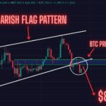 Bitcoin Bearish Prediction Playing Out Exactly. Sell-Off Far From Over!