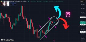 Decision Time for Bitcoin. Will Price Breakout or BreakDown?