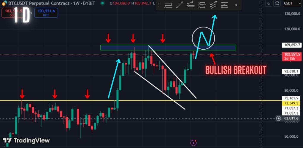 Warning: This is the Most Important Resistance for Bitcoin. Can Price Break Through to New ATHs?