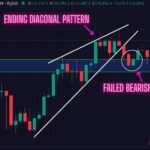 Must Read: What Really Happened to The Bitcoin Bears, Why Did BTC Reverse So Hard, and What Next?