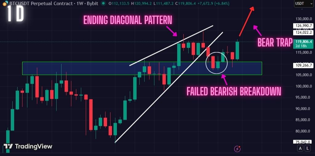 Must Read: What Really Happened to The Bitcoin Bears, Why Did BTC Reverse So Hard, and What Next?