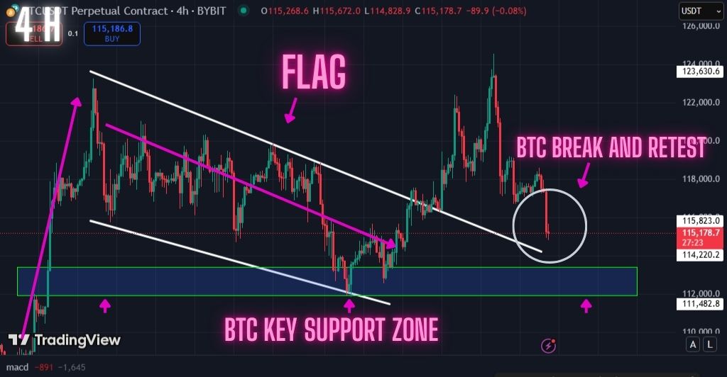 Must Read: Bitcoin Pull Back Played Out Exactly. Get Ready for The BTC Bounce!