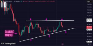 Bitcoin Price Prediction Playing Out Exactly! Are We in a Bearish Market Now?