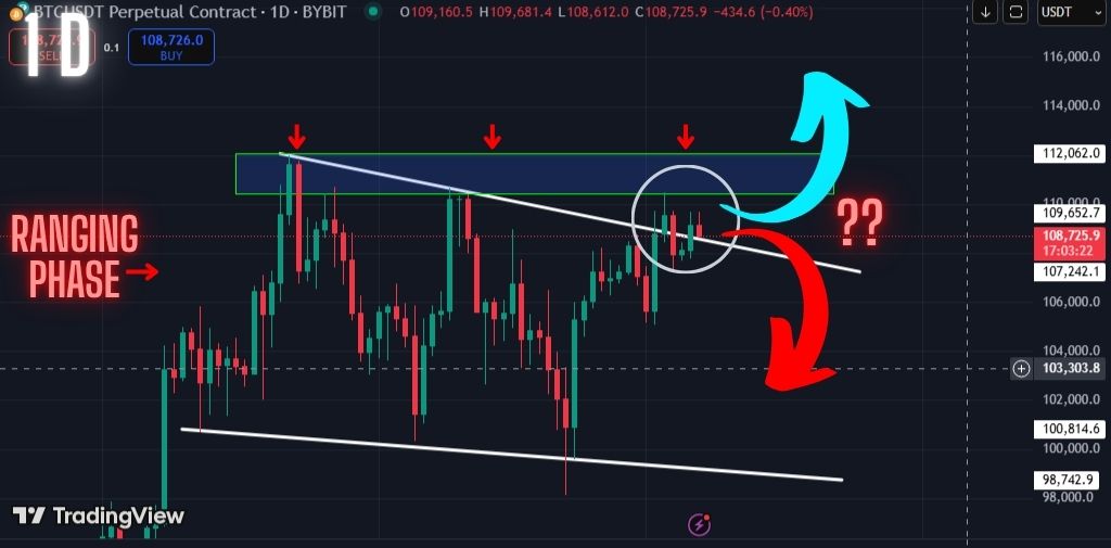 Warning: Is This Bitcoin Rally a Breakout or a Fakeout? Watch This Key Resistance