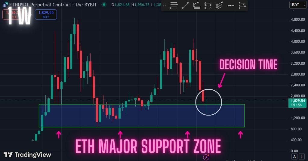 Bitcoin price prediction from our previous analysis