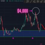 ETH Rally Playing Out Exactly. Next Push To $4,000!