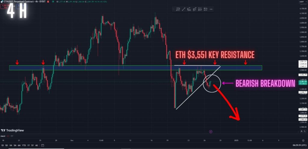 Ethereum Bearish Breakdown Playing Out Exactly! What Now?