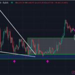 Ethereum Bullish Prediction Playing Out Exactly. Rally Far From Over!