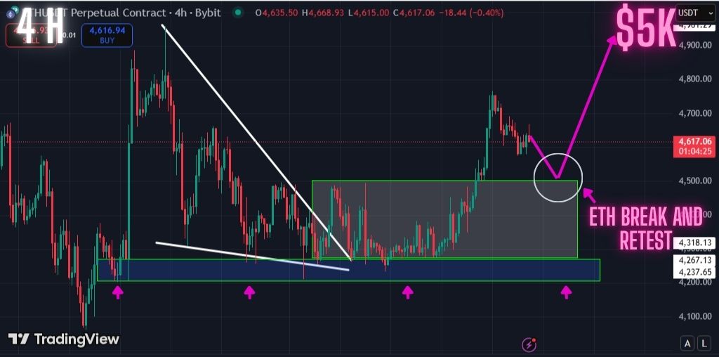 Ethereum Bullish Prediction Playing Out Exactly. Rally Far From Over!
