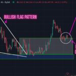 Warning: Ethereum Pull Back Phase Over. Get Ready for the Bounce! ETH to $5k?