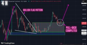 Warning: Ethereum Pull Back Phase Over. Get Ready for the Bounce! ETH to $5k?