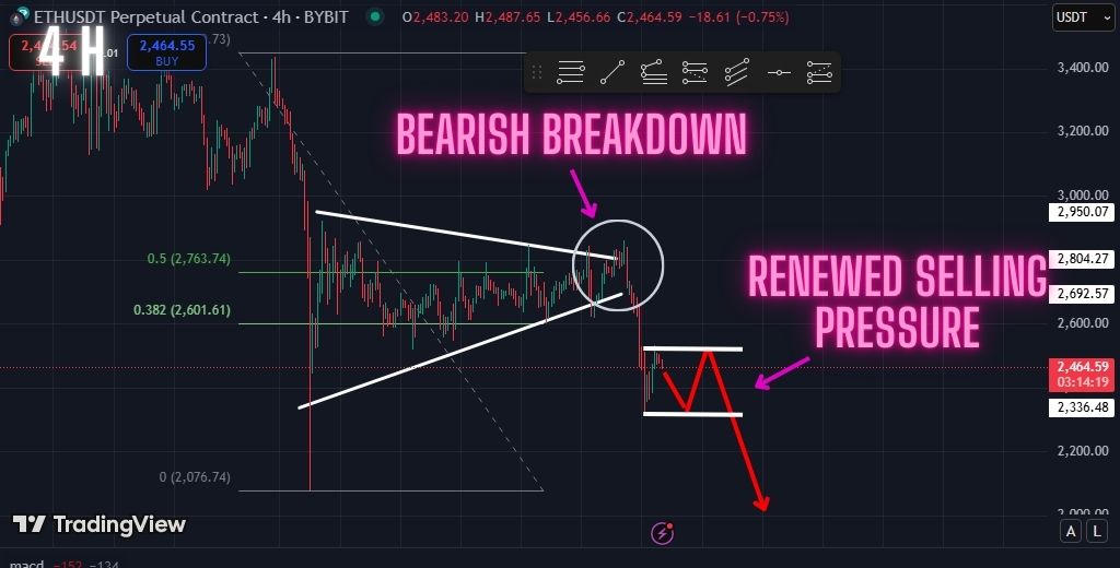 Ethereum Sell-Off Far From Over. Get Ready!