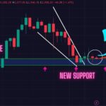 Warning: This Is The Most Important Support for ETH. Can They Continue to Defend It?