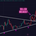 Must Read: What the Ethereum Bulls Must Do this to Regain Full Control of This Market. Get Ready!