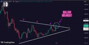 Urgent: Ethereum Price Breaking Out Now. Is This The Start Of The ETH Bull Run?