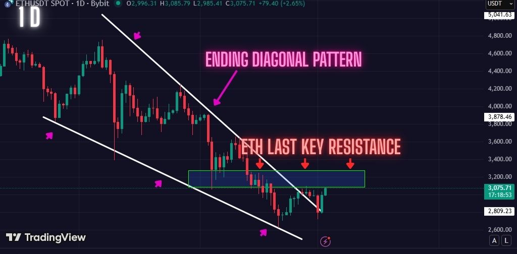 Must Read: Ethereum Price Testing This Key Resistance Again. Will ETH Breakout This Time?