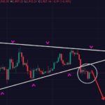 Ethereum Bears Are in Full Control. Watch This Key Pattern!