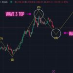 Must Read: Understanding The Elliot Wave Count for Ethereum and Why we are Still so Long Term Bullish.