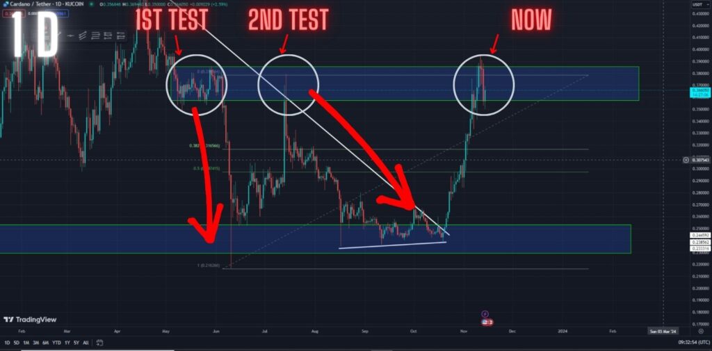 Crypto proof of work vs proof of stake algorithm consensus