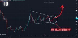 Urgent: XRP Finally Getting Ready To Join The Crypto Bull Run! Watch This Key Pattern forming in the Daily timeframe