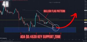 Multiple Signals Pointing Buy For Cardano! Get Ready. Watch this key support zone in the 4-hour timeframe