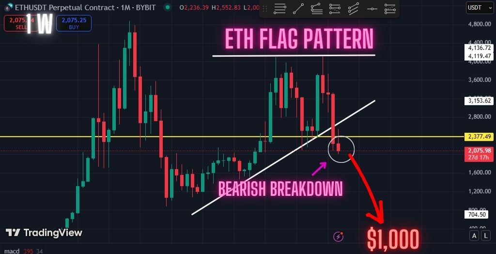 Warning: Ethereum Is Doomed! ETH Crash To $1k. Is This The Start Of The Altcoin Bear Market?