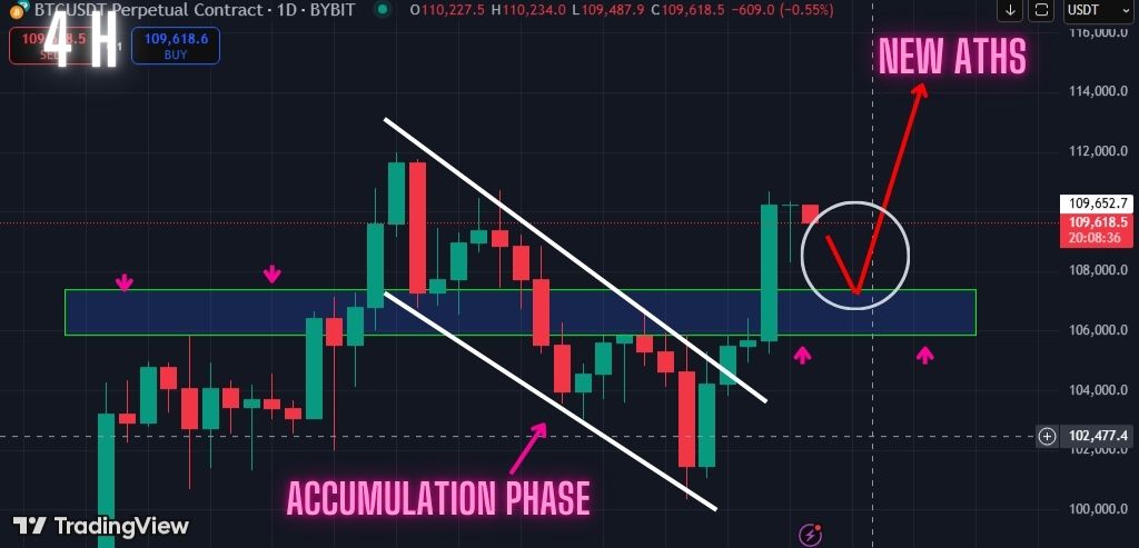 Must Read: Bitcoin Getting Ready For A Massive Breakout To New ATHs!