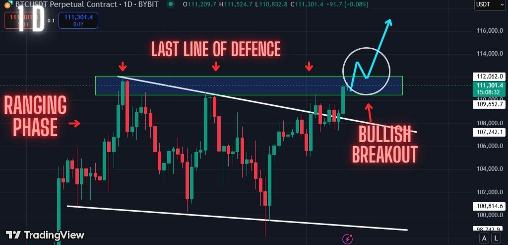 Bitcoin bullish scenario on the Daily timeframe