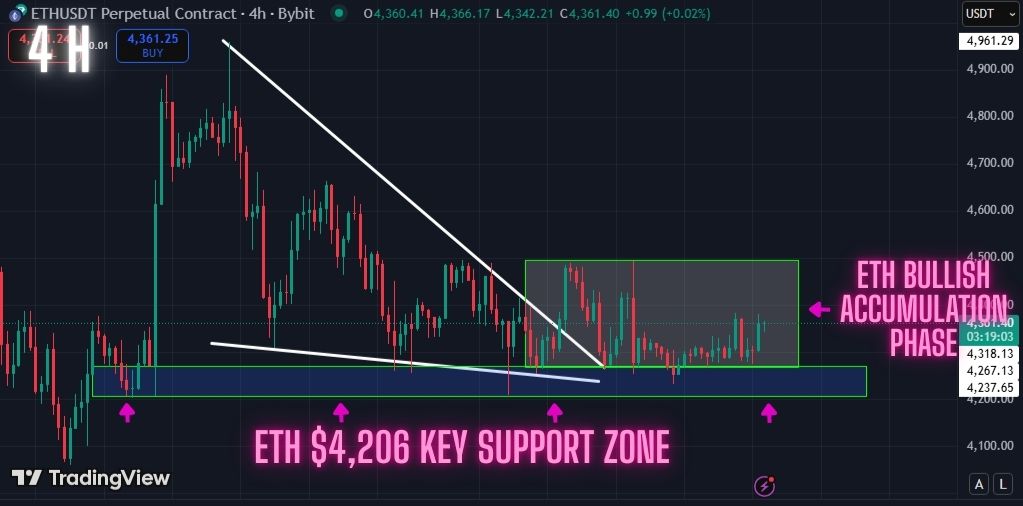 ETH bulls building momentum for a massive breakout