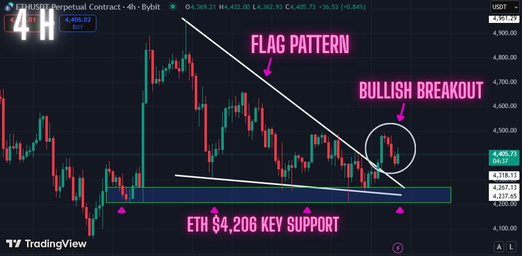 Bitcoin bullish prediction