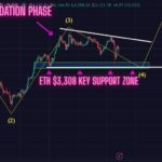 Must Read: Ethereum's Elliot Wave 4 Almost Over. Get Ready For The Next Pump in Price Soon!