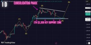 Must Read: Ethereum's Elliot Wave 4 Almost Over. Get Ready For The Next Pump in Price Soon!