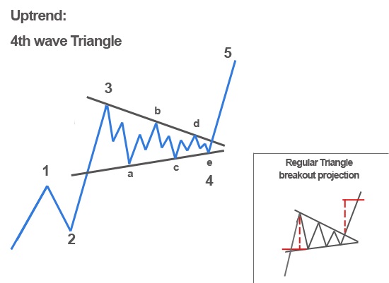 Ethereum bullish pattern
