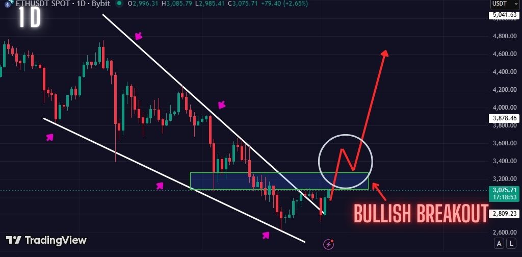Ethereum bullish scenario on the Daily timeframe