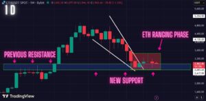 Ethereum getting ready for a massive move soon!