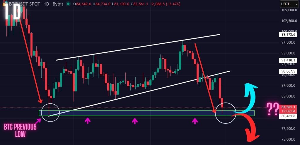 BTC Price Prediction (Jan 30): Bitcoin Bearish Prediction Playing Out Exactly. What Now? Watch this Key Level.